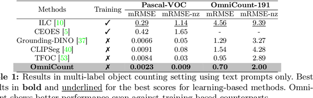 Figure 2 for OmniCount: Multi-label Object Counting with Semantic-Geometric Priors