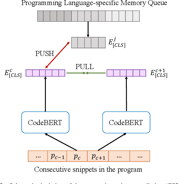 Figure 1 for ZC3: Zero-Shot Cross-Language Code Clone Detection