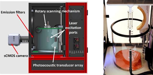 Figure 2 for Spatiotemporal Image Reconstruction to Enable High-Frame Rate Dynamic Photoacoustic Tomography with Rotating-Gantry Volumetric Imagers