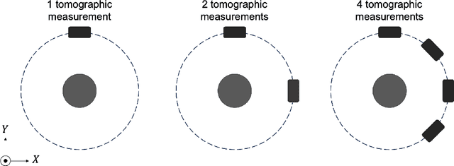 Figure 3 for Spatiotemporal Image Reconstruction to Enable High-Frame Rate Dynamic Photoacoustic Tomography with Rotating-Gantry Volumetric Imagers