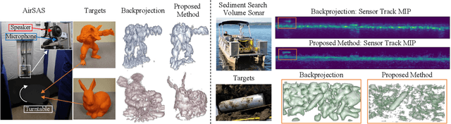 Figure 1 for Neural Volumetric Reconstruction for Coherent Synthetic Aperture Sonar
