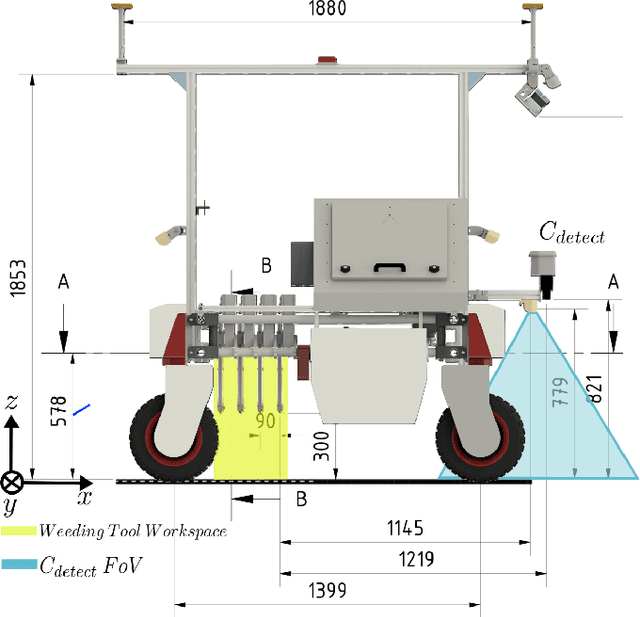 Figure 2 for BonnBot-I: A Precise Weed Management and Crop Monitoring Platform