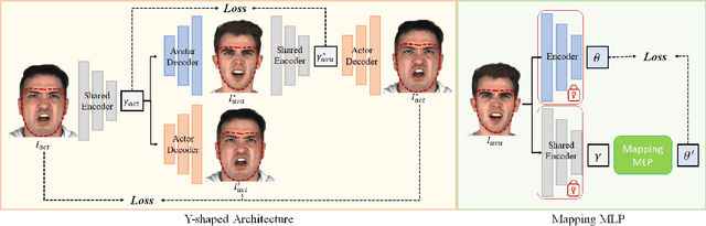 Figure 3 for LatentAvatar: Learning Latent Expression Code for Expressive Neural Head Avatar