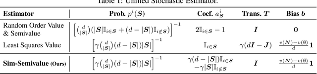 Figure 2 for Exploring Unified Perspective For Fast Shapley Value Estimation