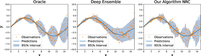 Figure 1 for Distribution-Free Model-Agnostic Regression Calibration via Nonparametric Methods