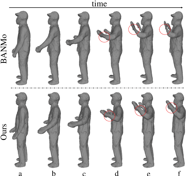 Figure 2 for MoDA: Modeling Deformable 3D Objects from Casual Videos