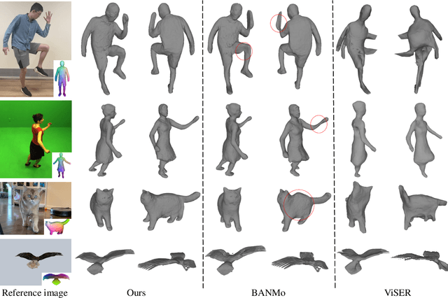 Figure 4 for MoDA: Modeling Deformable 3D Objects from Casual Videos