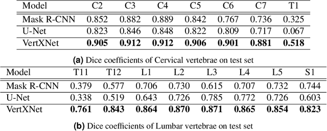 Figure 2 for VertXNet: An Ensemble Method for Vertebrae Segmentation and Identification of Spinal X-Ray