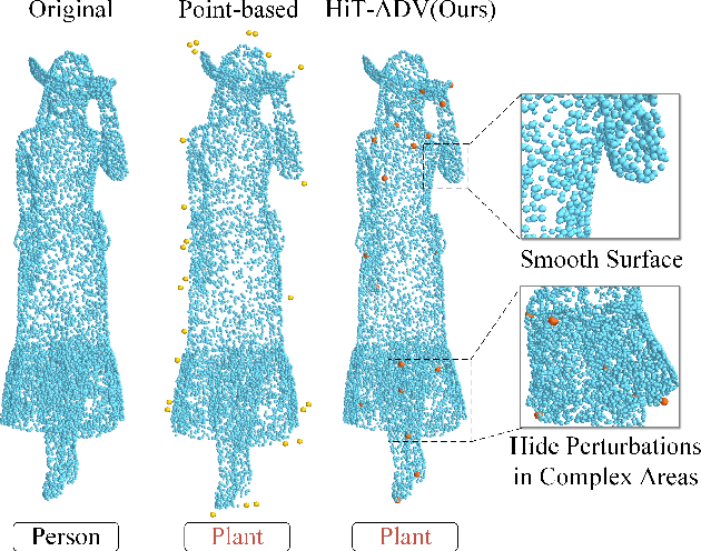 Figure 1 for Hide in Thicket: Generating Imperceptible and Rational Adversarial Perturbations on 3D Point Clouds