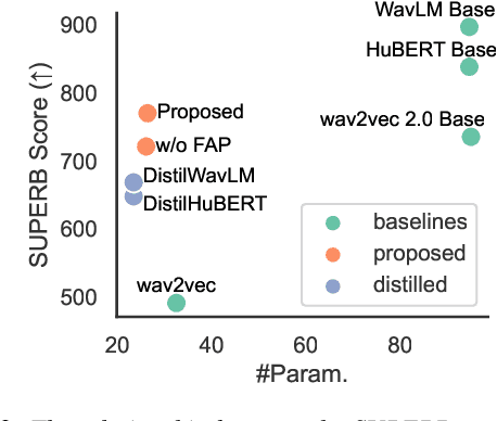 Figure 3 for Task-Agnostic Structured Pruning of Speech Representation Models