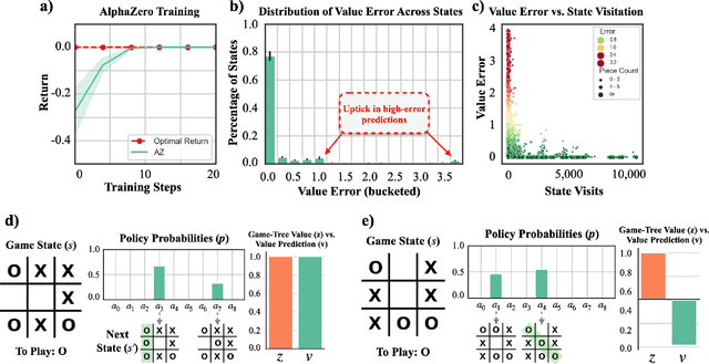 Figure 3 for Policy-Value Alignment and Robustness in Search-based Multi-Agent Learning