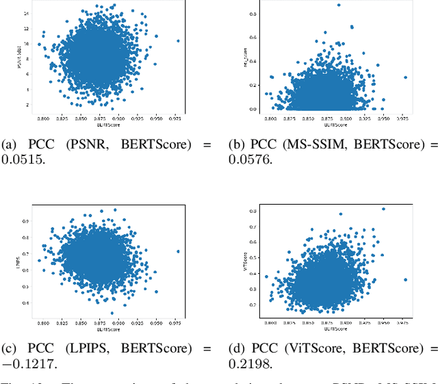 Figure 4 for How to Evaluate Semantic Communications for Images with ViTScore Metric?