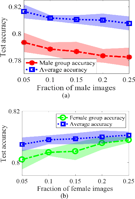 Figure 2 for How does promoting the minority fraction affect generalization? A theoretical study of the one-hidden-layer neural network on group imbalance