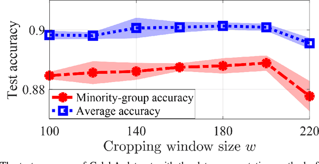 Figure 3 for How does promoting the minority fraction affect generalization? A theoretical study of the one-hidden-layer neural network on group imbalance