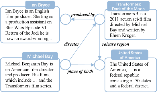 Figure 1 for Multi-perspective Improvement of Knowledge Graph Completion with Large Language Models