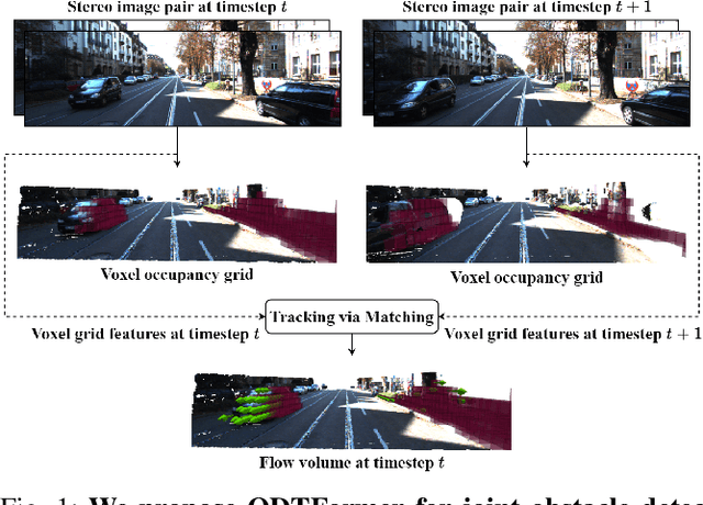 Figure 1 for ODTFormer: Efficient Obstacle Detection and Tracking with Stereo Cameras Based on Transformer