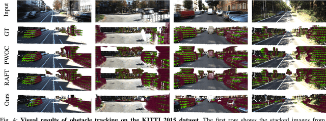 Figure 4 for ODTFormer: Efficient Obstacle Detection and Tracking with Stereo Cameras Based on Transformer