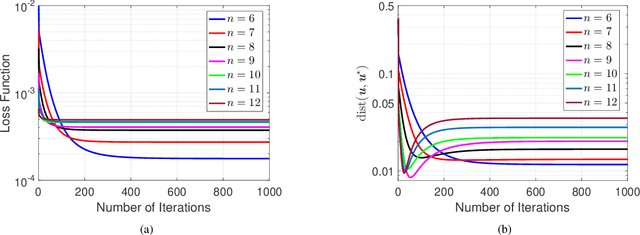 Figure 3 for Stable Tomography for Structured Quantum States