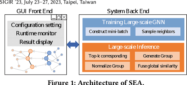 Figure 1 for SEA: A Scalable Entity Alignment System
