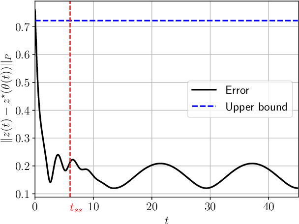 Figure 2 for Contracting Dynamics for Time-Varying Convex Optimization