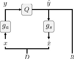 Figure 2 for JND-Based Perceptual Optimization For Learned Image Compression