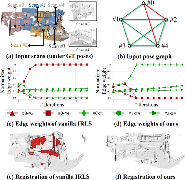 Figure 3 for Robust Multiview Point Cloud Registration with Reliable Pose Graph Initialization and History Reweighting
