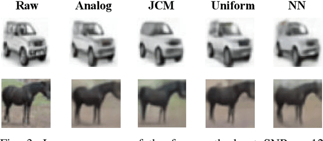 Figure 3 for Joint Coding-Modulation for Digital Semantic Communications via Variational Autoencoder