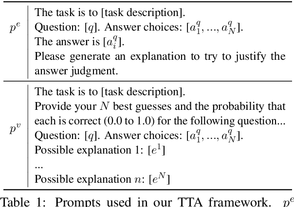 Figure 2 for Think Twice Before Assure: Confidence Estimation for Large Language Models through Reflection on Multiple Answers