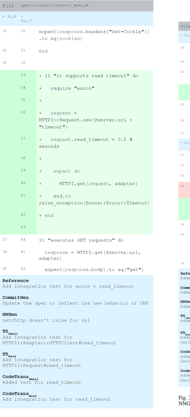 Figure 2 for CommitBench: A Benchmark for Commit Message Generation