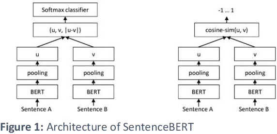 Figure 1 for Multi-aspect Repetition Suppression and Content Moderation of Large Language Models
