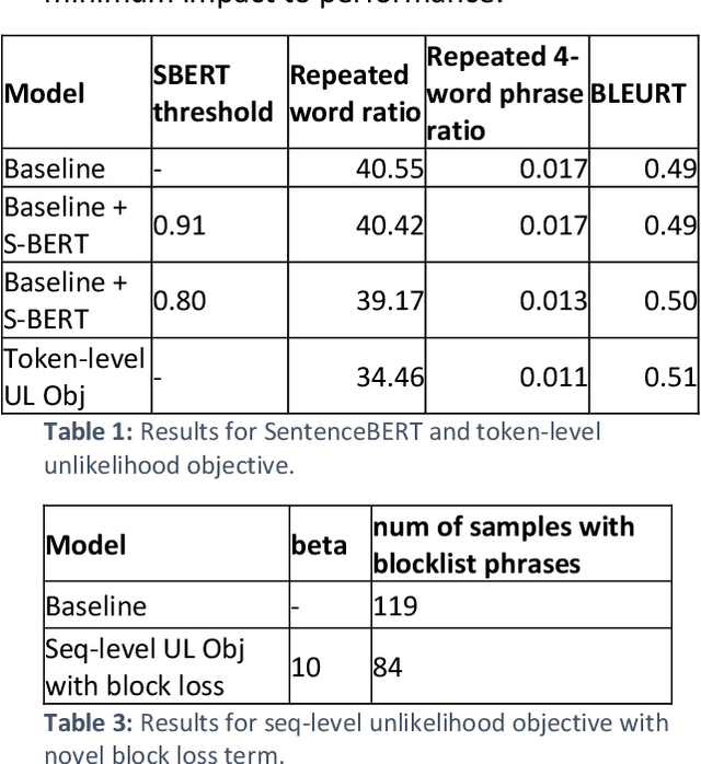 Figure 3 for Multi-aspect Repetition Suppression and Content Moderation of Large Language Models