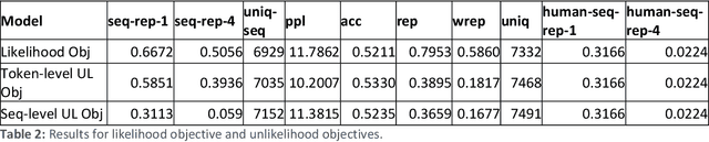 Figure 2 for Multi-aspect Repetition Suppression and Content Moderation of Large Language Models