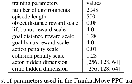 Figure 4 for LARG, Language-based Automatic Reward and Goal Generation