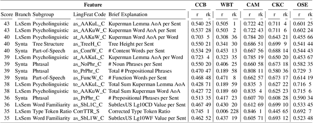Figure 4 for Traditional Readability Formulas Compared for English