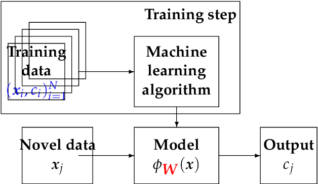 Figure 1 for Deep Learning and Inverse Problems