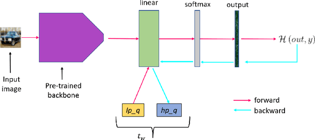 Figure 1 for On-Device Learning with Binary Neural Networks