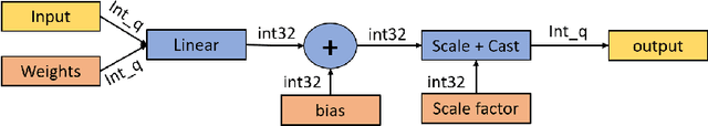 Figure 2 for On-Device Learning with Binary Neural Networks
