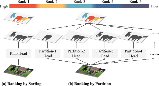 Figure 3 for Partitioned Saliency Ranking with Dense Pyramid Transformers