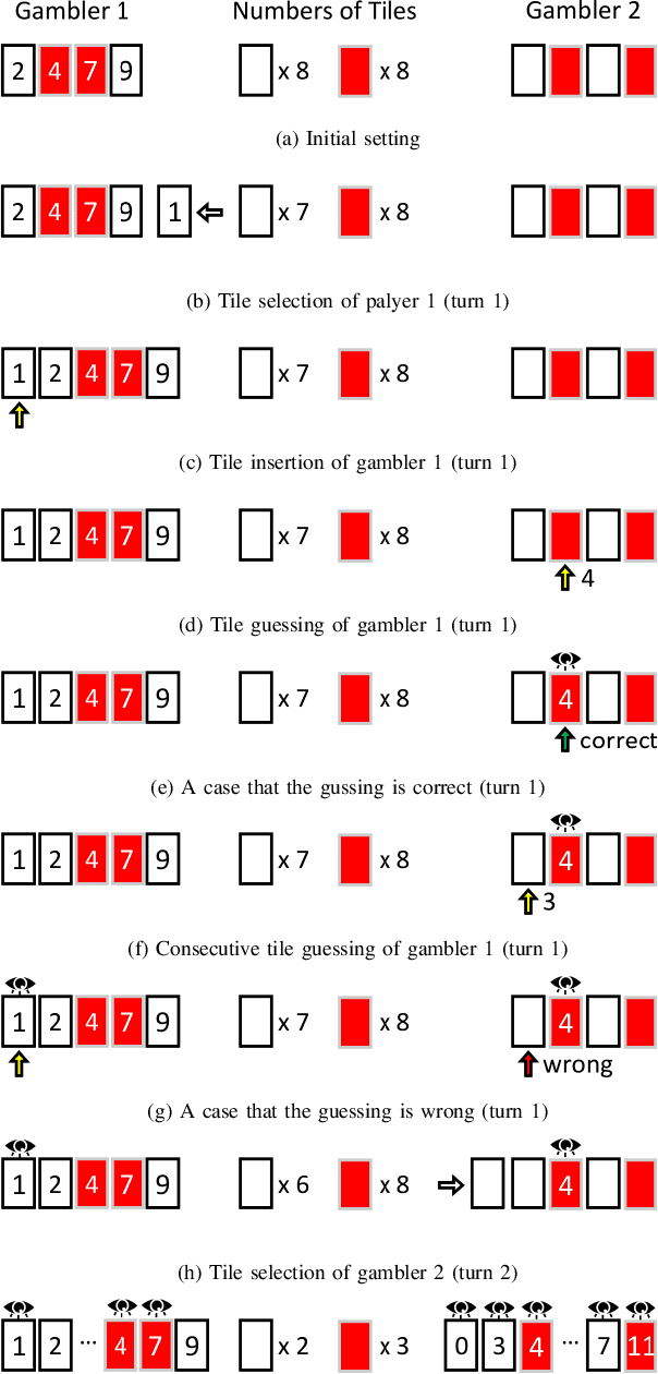 Figure 1 for Development and Application of a Monte Carlo Tree Search Algorithm for Simulating Da Vinci Code Game Strategies