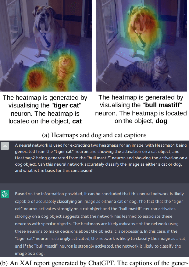 Figure 1 for Towards Self-Explainability of Deep Neural Networks with Heatmap Captioning and Large-Language Models