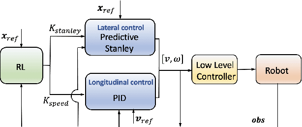 Figure 3 for Online Learning Based Mobile Robot Controller Adaptation for Slip Reduction