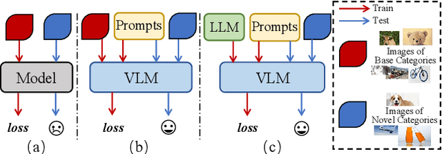 Figure 1 for Data-free Multi-label Image Recognition via LLM-powered Prompt Tuning