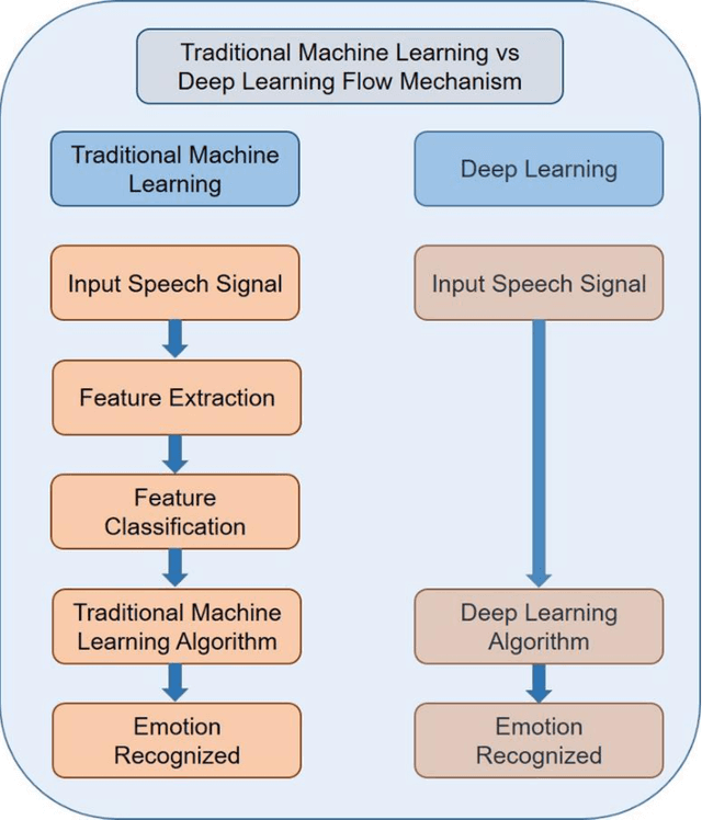 Figure 3 for Unveiling the frontiers of deep learning: innovations shaping diverse domains