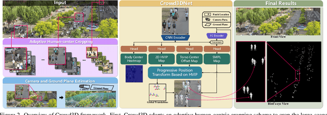 Figure 2 for Crowd3D: Towards Hundreds of People Reconstruction from a Single Image