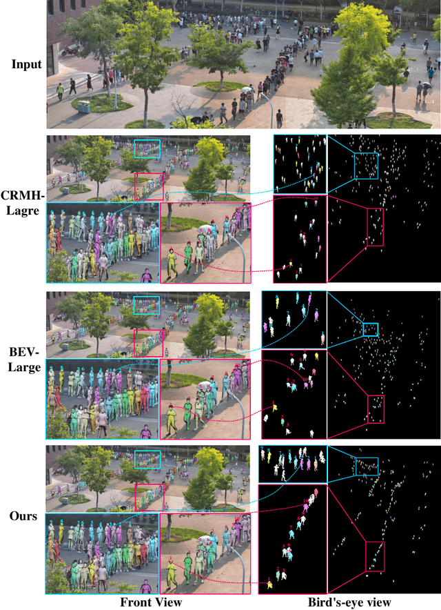 Figure 4 for Crowd3D: Towards Hundreds of People Reconstruction from a Single Image