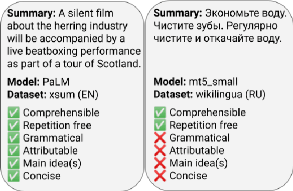 Figure 1 for SEAHORSE: A Multilingual, Multifaceted Dataset for Summarization Evaluation