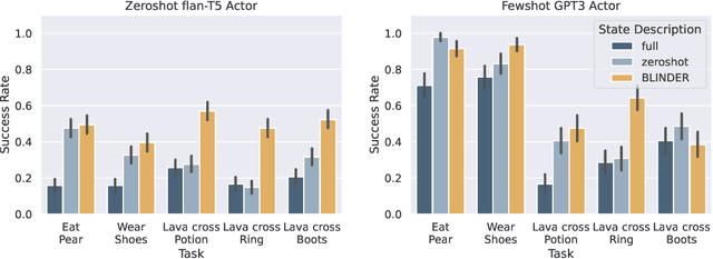 Figure 3 for Selective Perception: Optimizing State Descriptions with Reinforcement Learning for Language Model Actors