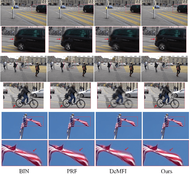 Figure 3 for Three-Stage Cascade Framework for Blurry Video Frame Interpolation