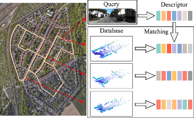 Figure 1 for I2P-Rec: Recognizing Images on Large-scale Point Cloud Maps through Bird's Eye View Projections
