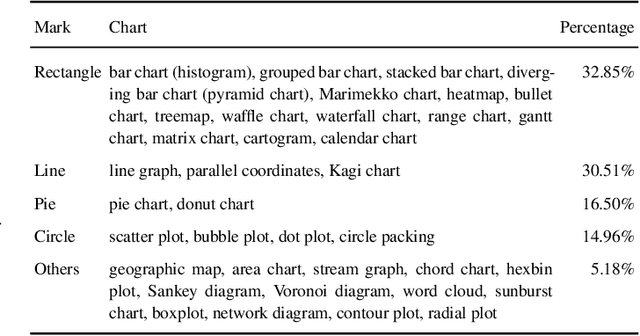 Figure 1 for Mystique: Deconstructing SVG Charts for Layout Reuse